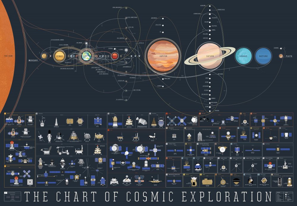 Space-Exploration-Map-Large-Geoawesomeness.jpg