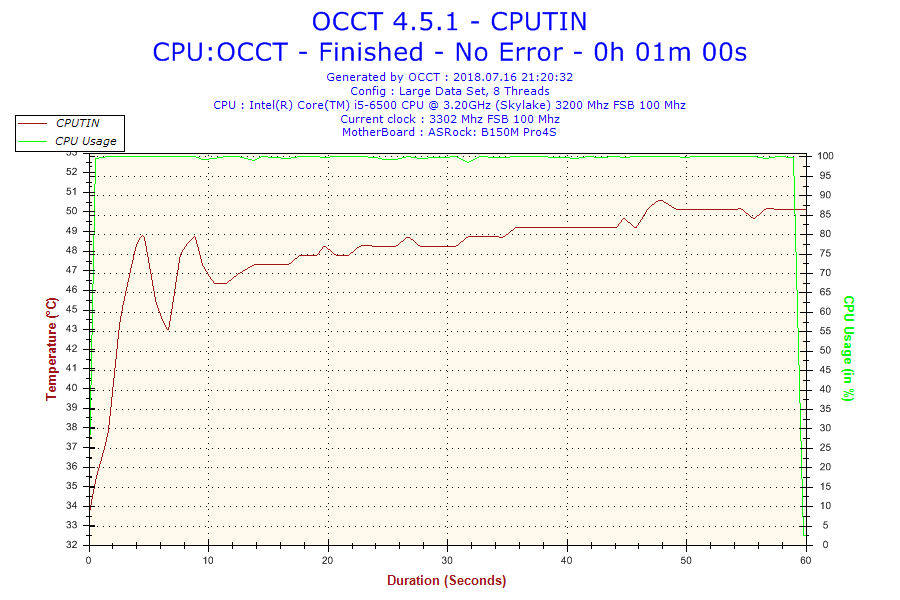 2018-07-16-21h20-Temperature-CPUTIN.png.4096447bb55003ce3ab2e8ff019e6cad.png