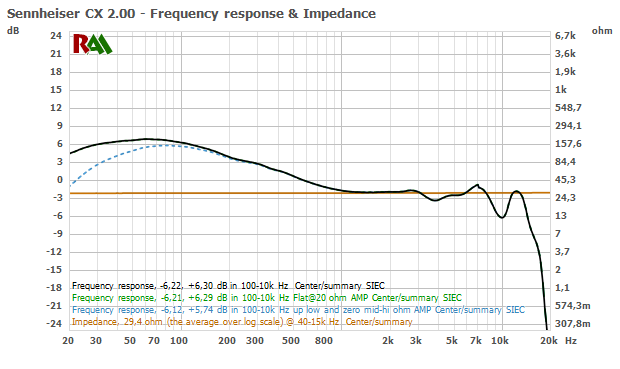 796025930_Screenshot_2019-09-26MeasurementsreportSennheiserCX200testandgraphs-ReferenceAudioAnalyzer.png.29f20cc5fa19767a55e0c3977bc1651e.png