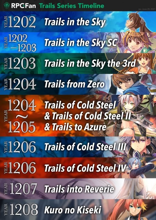 Trails-Series-Timeline-RPGFan-v2-512x720.jpg.5deaaaa501d49d60e32238515e64e3d7.jpg