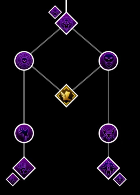 Necromancer_Skill_Set.jpg.7ef415d2c318efaa3c7701095429c684.jpg