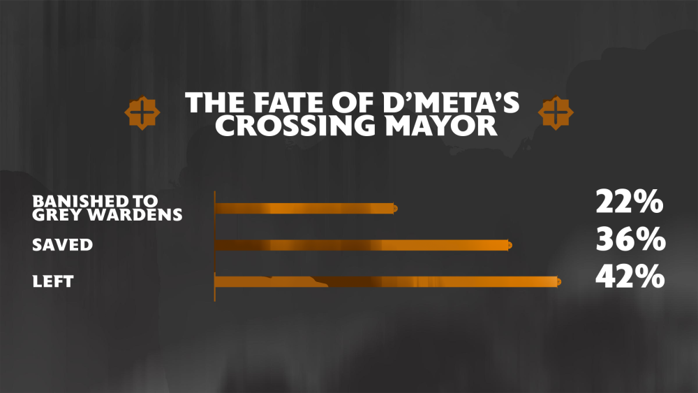 da-day-2024-blog-dmetas-crossing-info-slice.png.adapt.1920w.thumb.png.6bf89362f4f9e77f72c0ae3ebb046f7c.png
