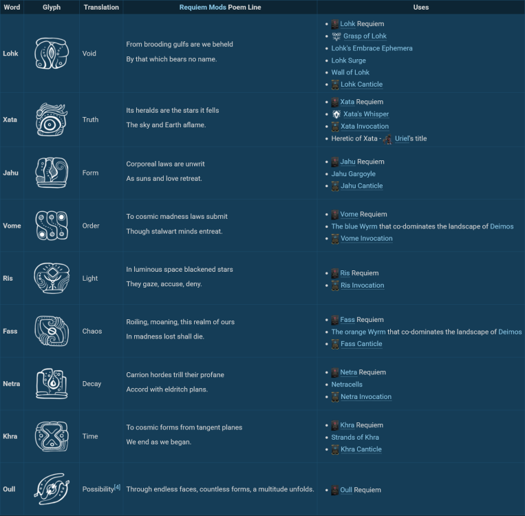 833122300_Screenshot2026-06-02at14-35-23Voidtongue-WARFRAMEWiki.thumb.png.b7316a144423ffeeeba0c1ec3352272b.png