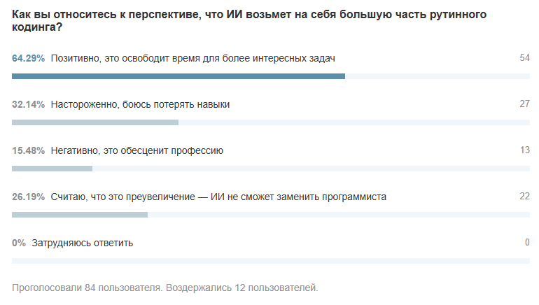 AI-habr-2.gif.cb3b727ab4ae1ef0518f1a4b3f4c7ff5.gif