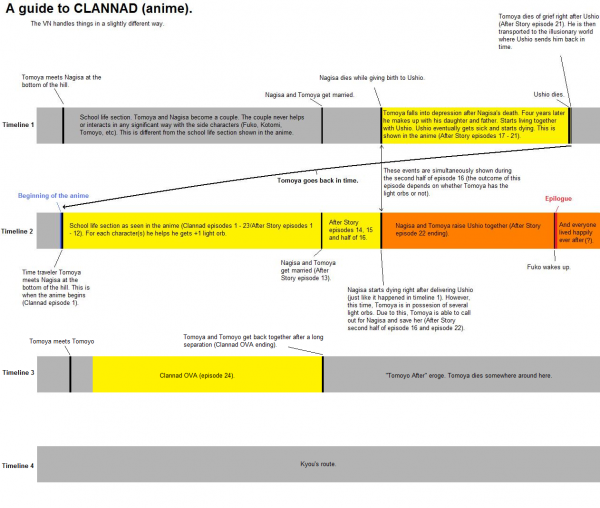clannad-storyline-diagram.png