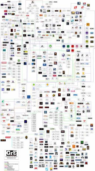 history-of-video-game-development-studios-flow-chart-2~1.jpg